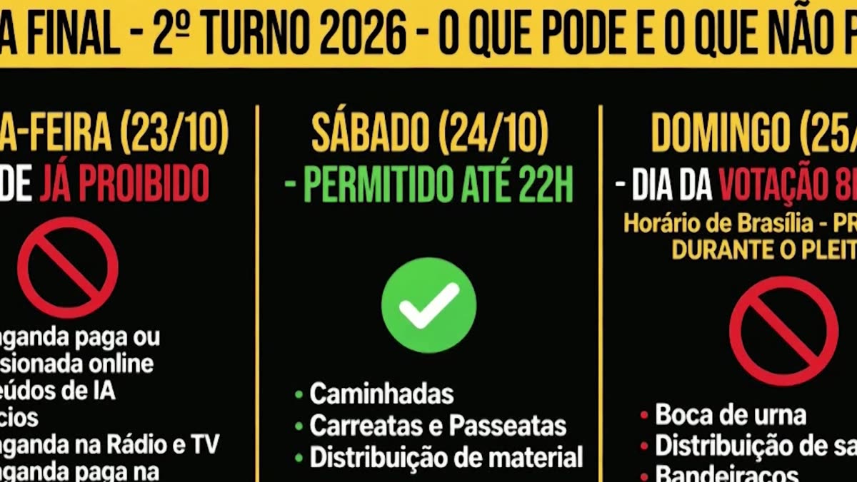Imagem sobre o horário de votação do segundo turno