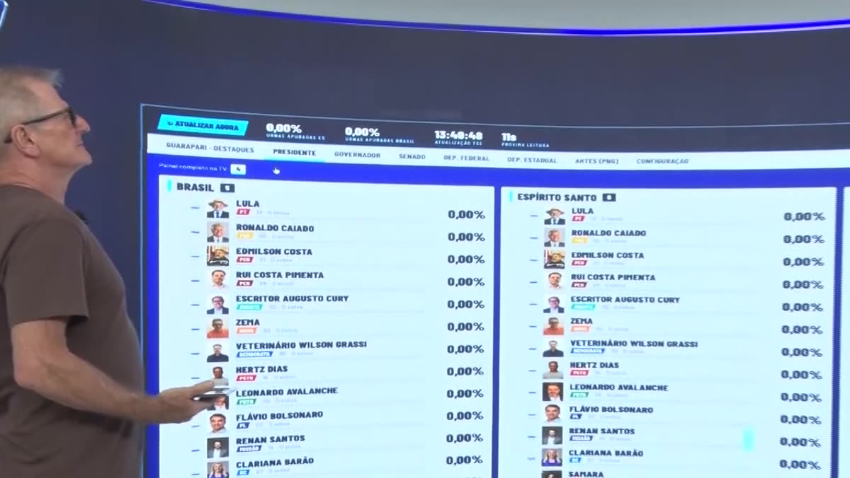 Dois telões interativos vão exibir os dados da votação